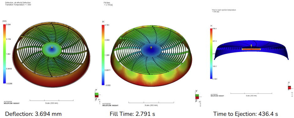 Moldflow Simulation for Shroud