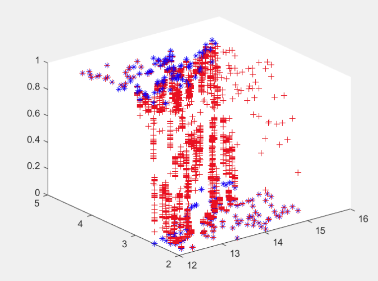 3D Model Fit Visualization