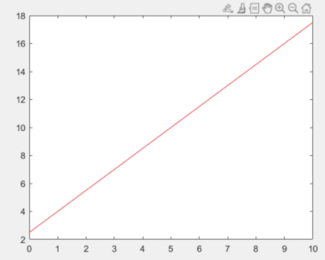 2D Decision Boundary