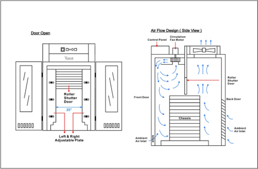 Redesign of a Universal Hotbox (UHB) for Juniper Networks