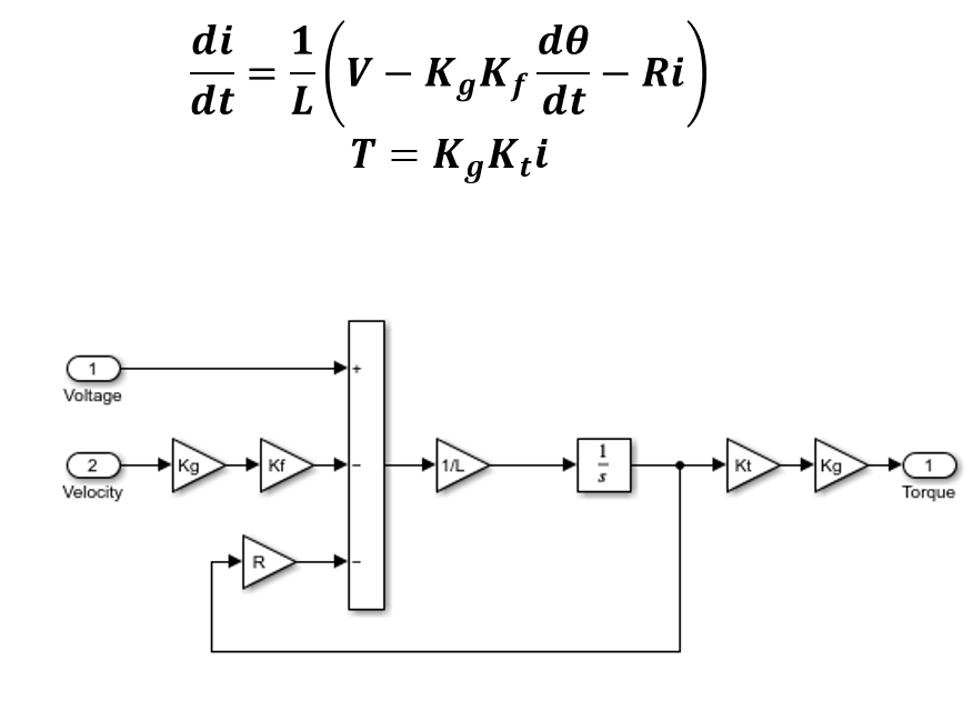 Equation of motion and Simulink block diagram for the motor subsystem