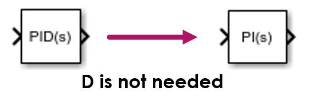 Diagram showing the logic of using a PI controller instead of PID