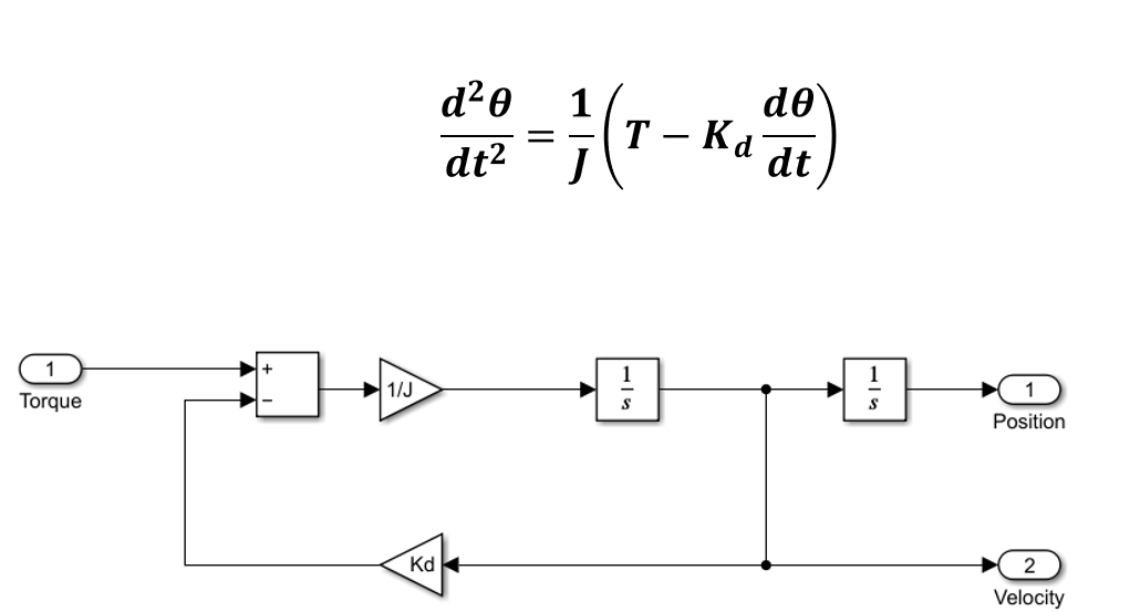 Equation of motion and Simulink block diagram for the rotator subsystem